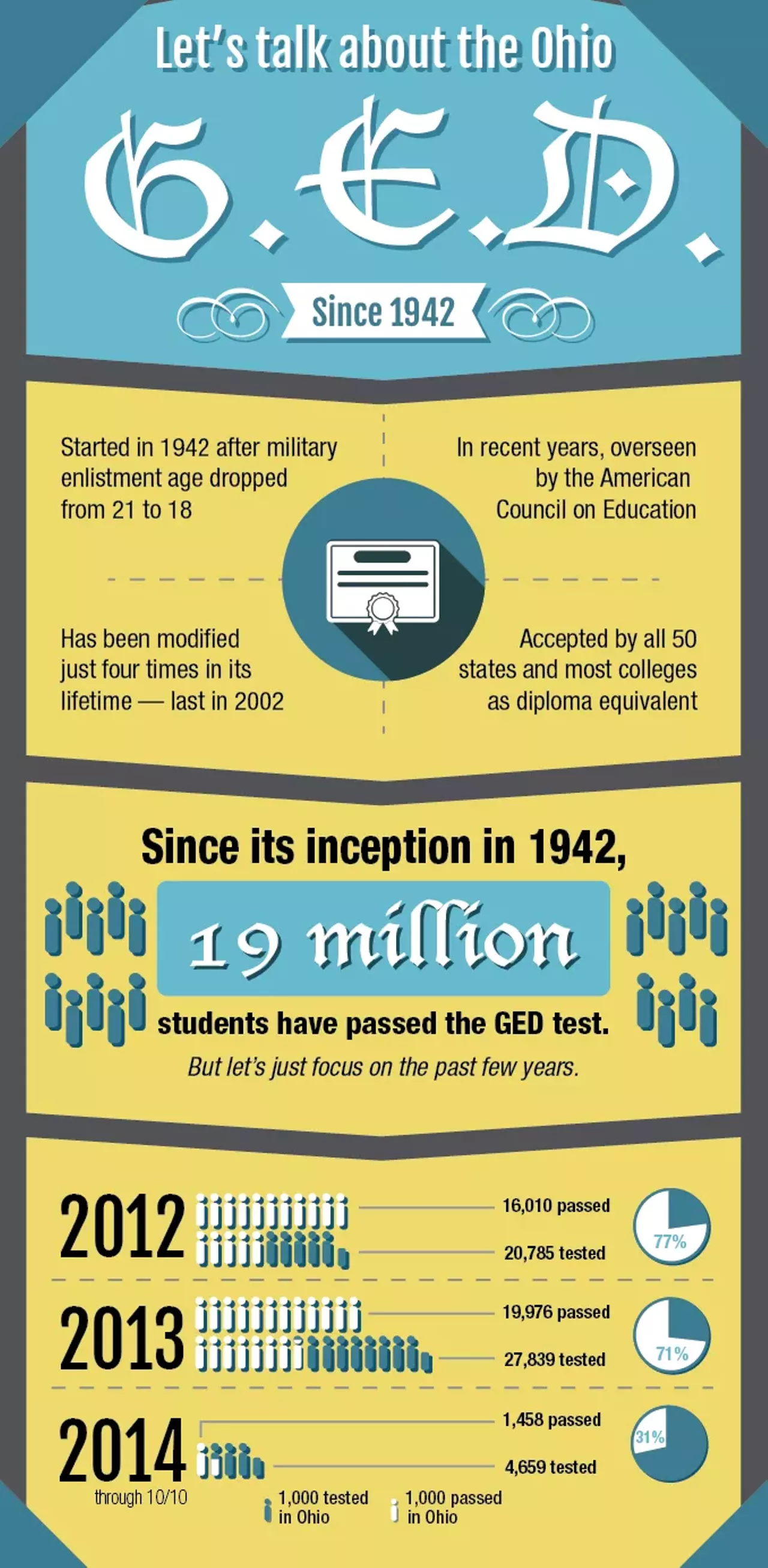 The ged essay writing skills to pass the test