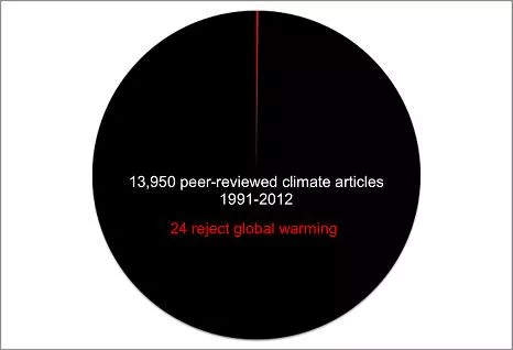 climatePie.JPG