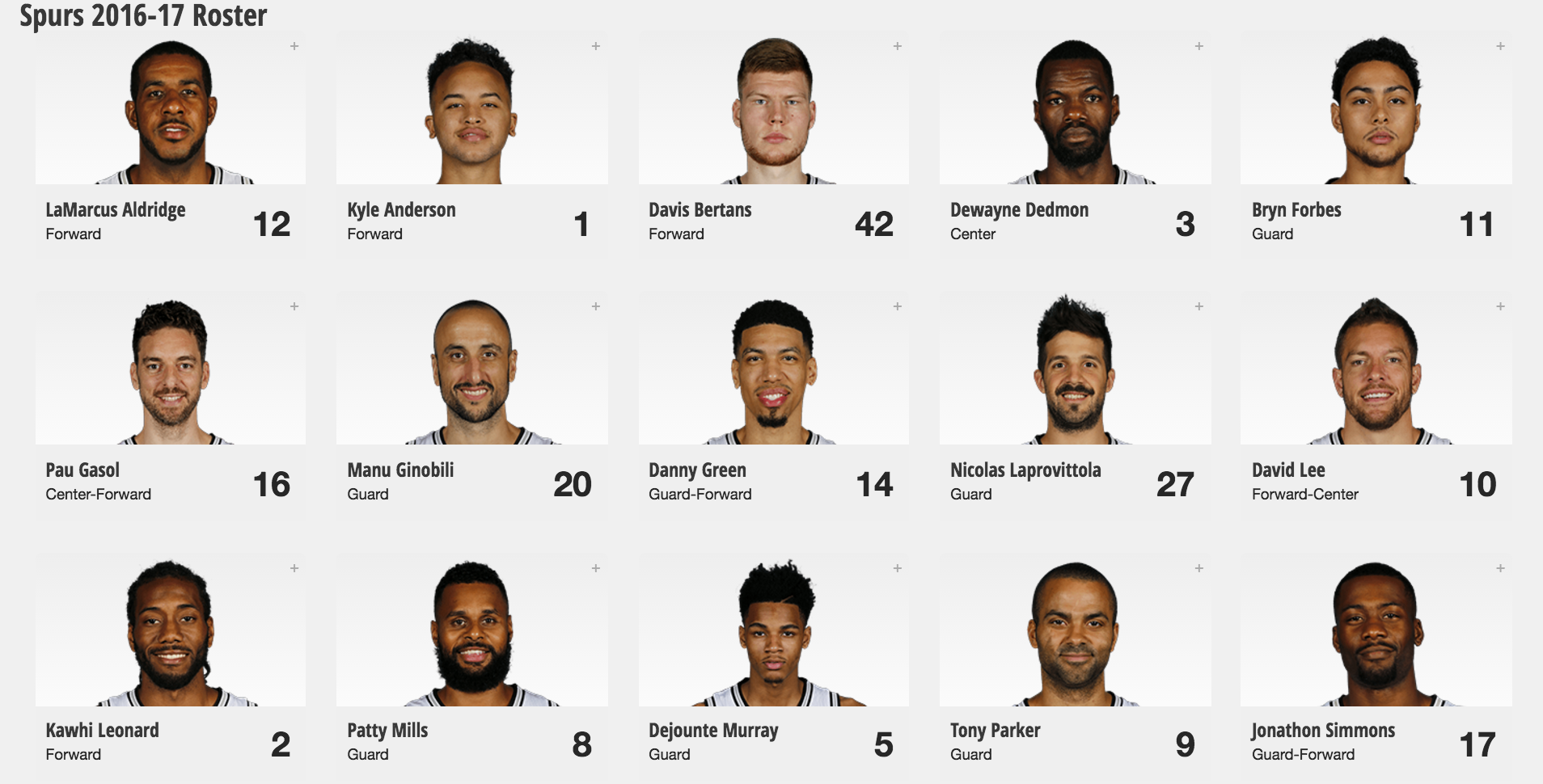 The Spurs' 201617 Roster Is Now Set The Daily