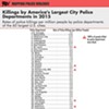 Report: Oakland, San Francisco Among Most Deadly Cities... For Police Violence