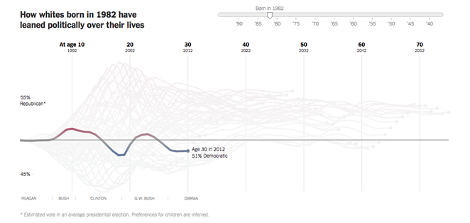 NEW YORK TIMES