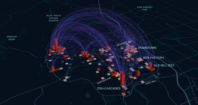 Graphical representation of where people traveled using the Ride Bend service since July. - DOWNTOWNER, LLC