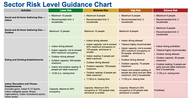 Oregon's Risk Levels and what's allowed under each one. - OREGON HEALTH AUTHORITY