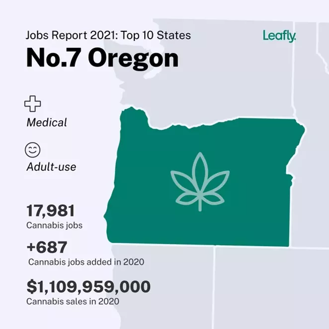 Cannabis: The State of the Industry