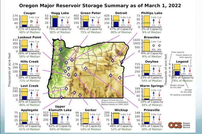 COURTESY OF OREGON CLIMATE SERVICES