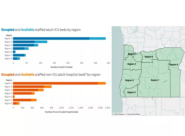 Occupied hospital beds as of Nov. 24, the most recent statewide data available as of press time. - COURTESY OREGON HEALTH AUTHORITY