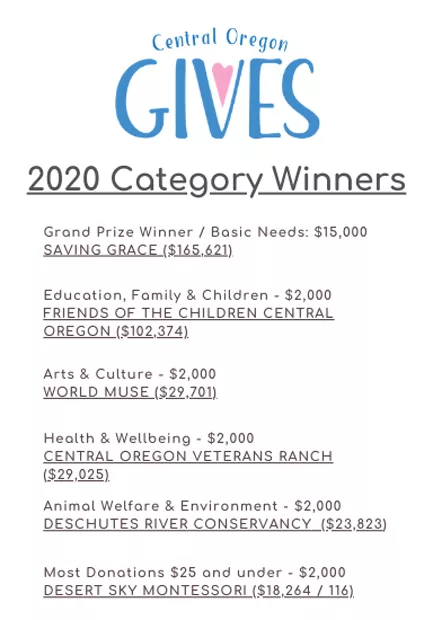 The roster of local nonprofits that brought in the most donations. - CENTRAL OREGON GIVES