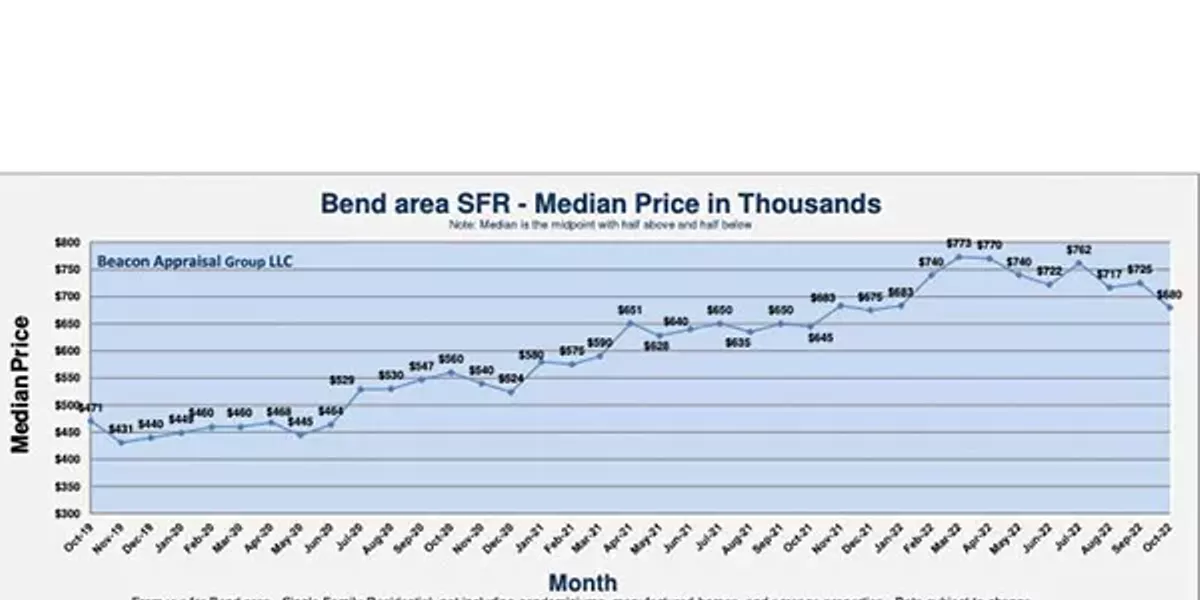 Home Prices Drop - Vimarsana News