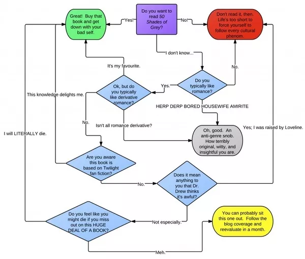 50_shades_decision_map.jpg