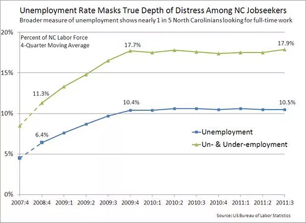 unemploy_rate.jpg