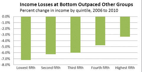 income_losses_jpg.gif