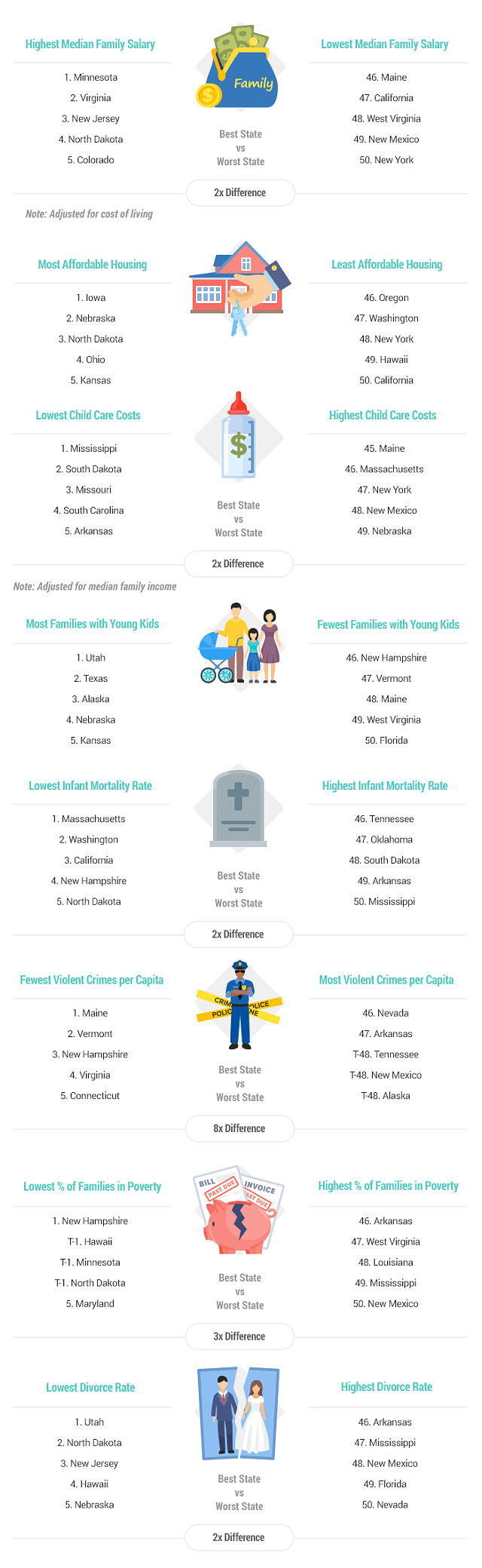 artwork-2020-best-worst-states-for-families-final.png