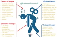How to Solve Chronic Fatigue According to Dr. Tannenbaum