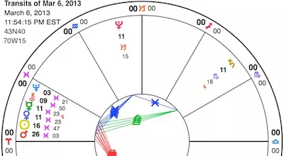 Pisces
