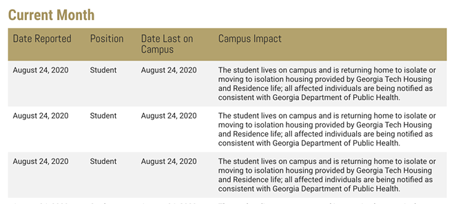 Editor's Note: Pandemic mismanagement on campus