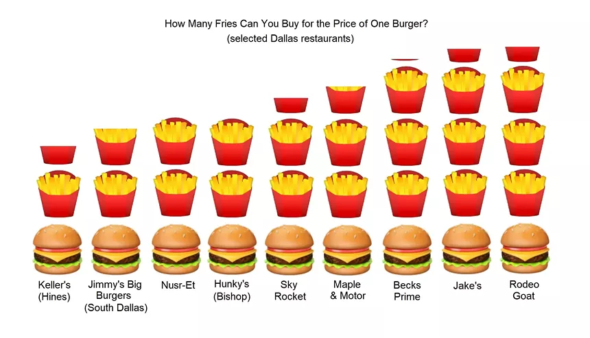 Yes, I used the Apple burger emoji and the Google fry emoji. If you noticed this, you're a great big nerd. - BRIAN REINHART