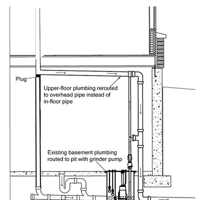 Save your basement with  an overhead sewer line