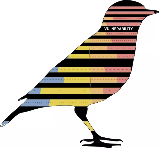 Science is for the birds. And the planet. - Vimarsana News