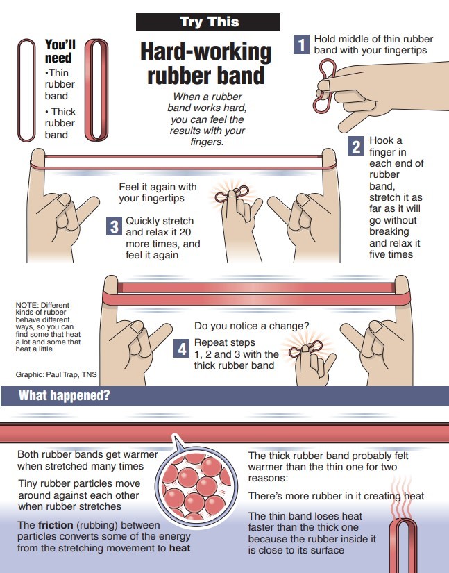 Science Matters: Hard-working rubber band