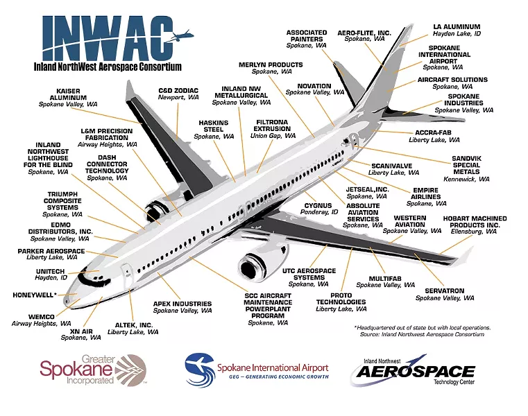 A graphic from the Inland Northwest Aerospace Consortium showcases a broad range of area companies that contribute to the aerospace industry.