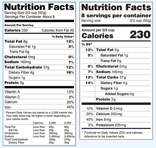 What the FDA wants to change about the nutrition facts label