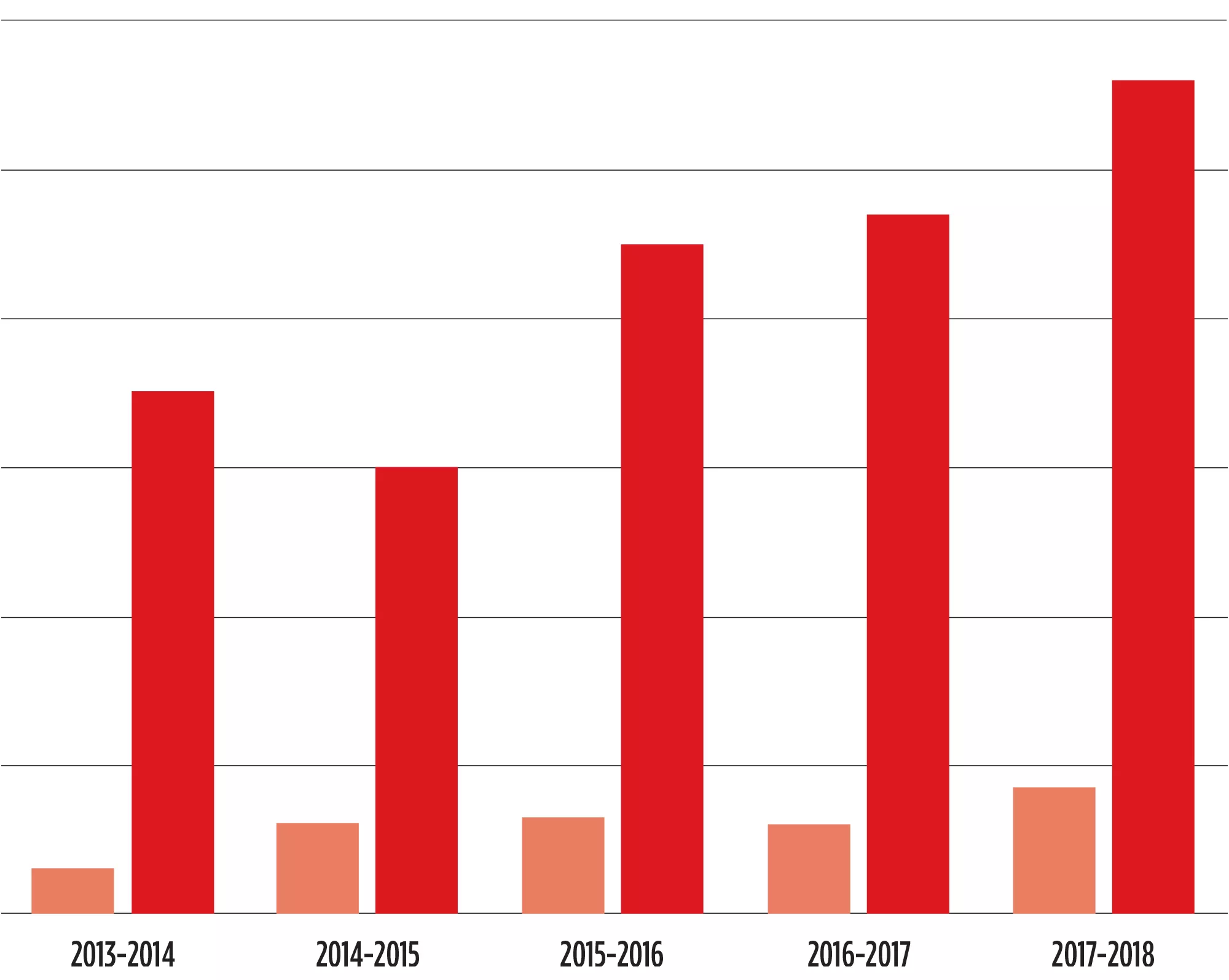 Spokane Public Schools has seen an increase in students moving to a Spokane group home from outside the district. |Source: spokane public schools