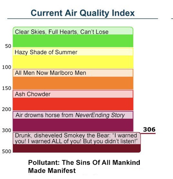 Four better, smokier versions of that boring Air Quality Index chart