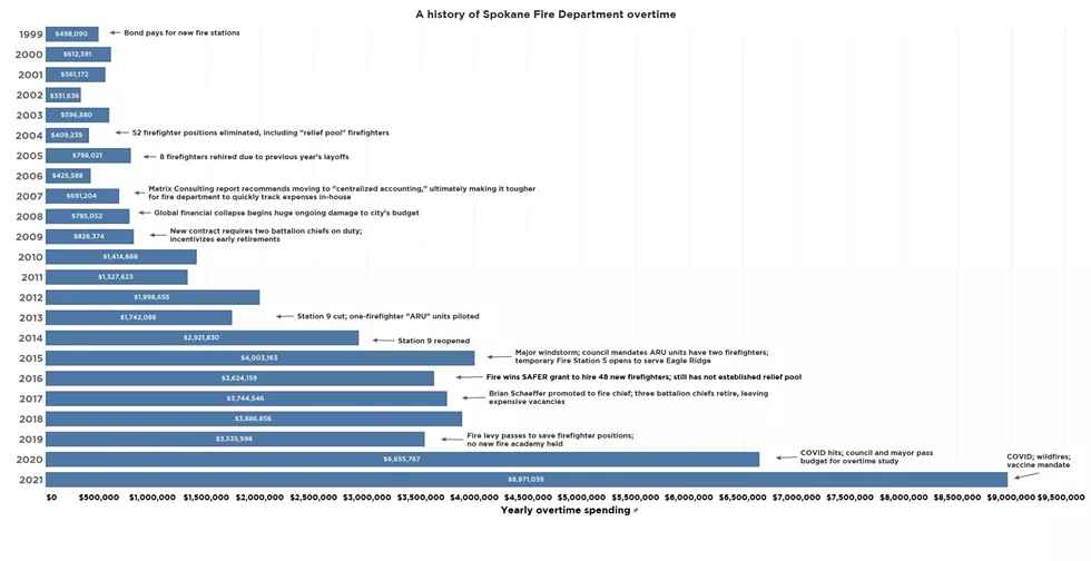 (Click to enlarge) - DANIEL WALTERS DATA VISUALIZATION