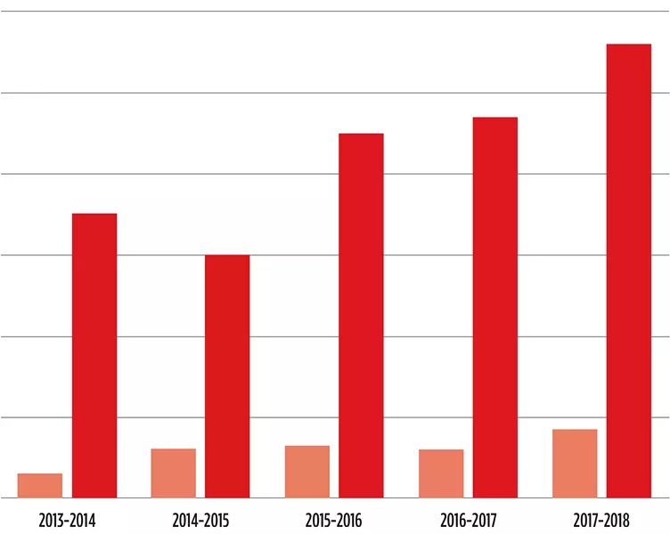 Spokane Public Schools has seen an increase in students moving to a Spokane group home from outside the district. |Source: spokane public schools