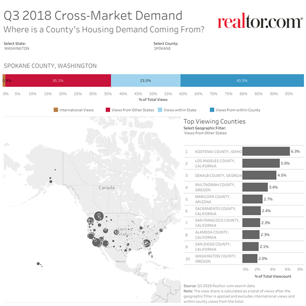 REALTOR.COM IMAGE AND DATA