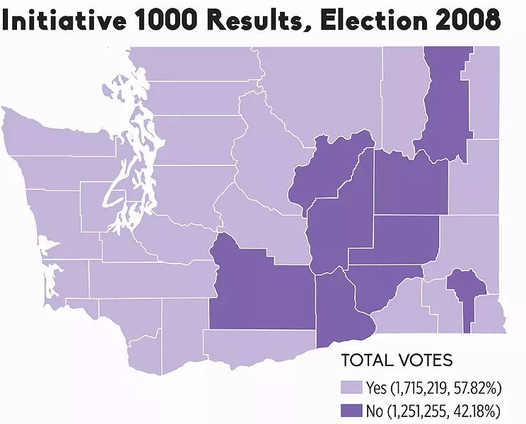 Voter support for Initiative 1000 — Washington's Death with Dignity Act — crossed typical ideological boundaries, with counties on both sides of the Cascades approving the measure. - SOURCE: OFFICE OF THE SECRETARY OF WASHINGTON STATE
