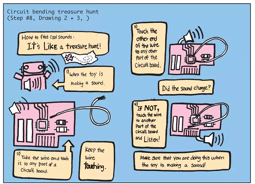 Toy-hacking activity worksheet - COURTESY OF TECHNOLOGY AND COMMUNITY OUTREACH (TACO) TEAM