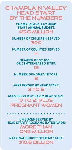 COURTESY OF CHAMPLAIN VALLEY HEAD START