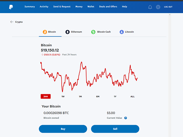 The Crypto screen gives an accurate representation of the market trends for PayPal crypto partners.