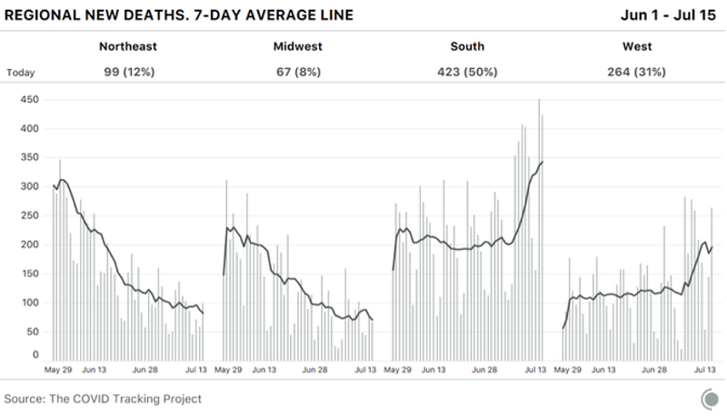 THE COVID TRACKING PROJECT