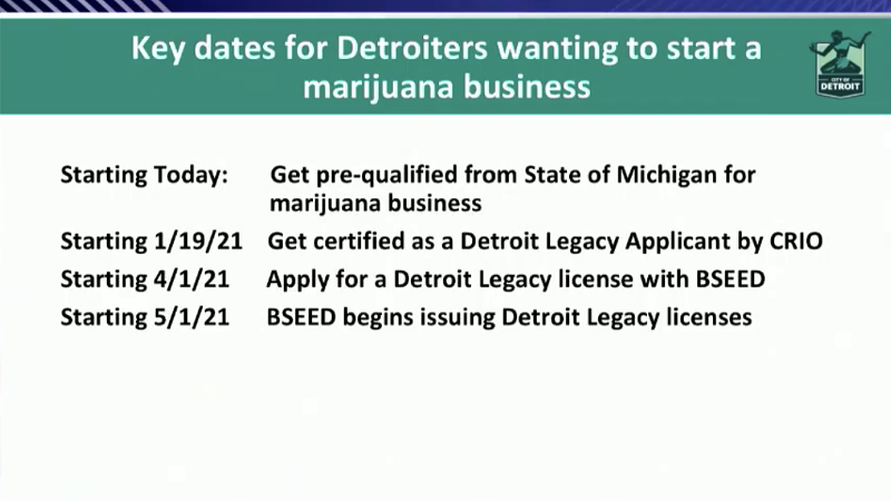 THE CITY OF DETROIT