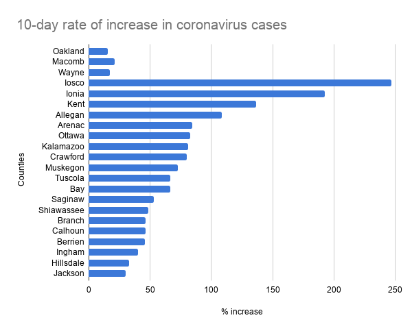 Coronavirus Outbreak Spreads From Metro Detroit To Trump Country In Michigan News Hits