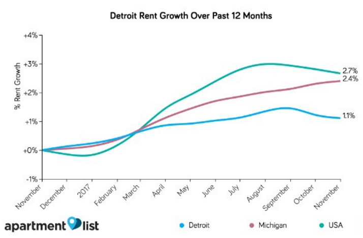 When Does Minimum Wage Go Up >> Michigan S Minimum Wage Will Go Up In 2018 But The Money When Does Minimum Wage Go Up >> Michigan S Minimum Wage Will Go Up In 2018 But The Money