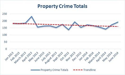 GRAPH COURTESY THE EUREKA POLICE DEPARTMENT