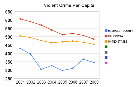 violent_crime_per_capita.png