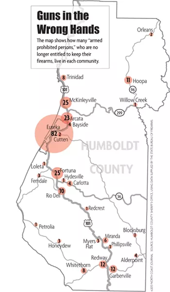 Guns in the Wrong Hands - © NORTH COAST JOURNAL