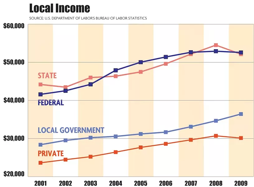 NORTH COAST JOURNAL GRAPHIC