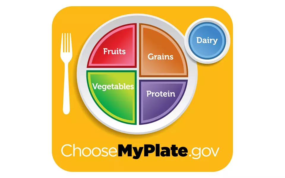 MyPlate