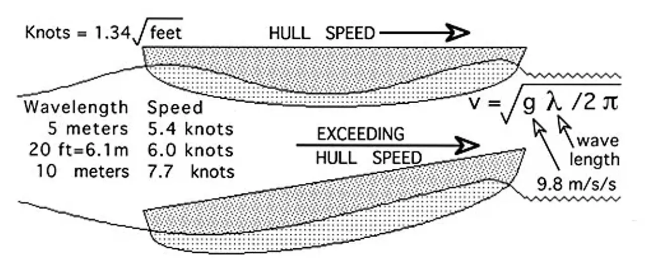 Sailing | Garlick's Notebook | North Coast Journal speed boat diagram 