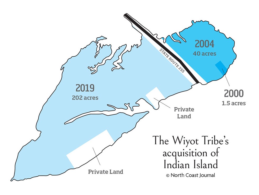 The Wiyot Tribe's acquisition of Indian Island - NORTH COAST JOURNAL/JONATHAN WEBSTER