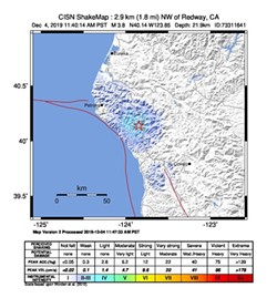 ShakeMap of the 3.8 earthquake in Redway - USGS