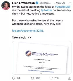 Screenshot of a Tweet from Ellen L Weintraub: "My 66-tweet storm on the facts of #VoteByMail ran the risk of breaking @Twitter on Wednesday night - but hey, voting's important. For those who asked to see all the tweets wrapped up in one place, here they are: fec.gov/documents/2248.."