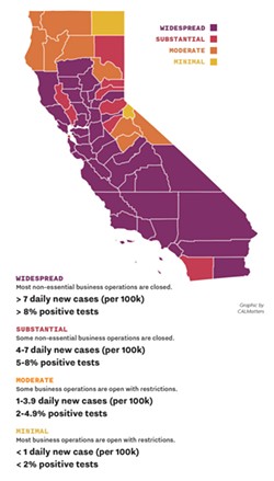 STATEWIDE METRICS Based on a 7-day average from 8/12-8/18 - SOURCE: CALIFORNIA DEPARTMENT OF PUBLIC HEALTH