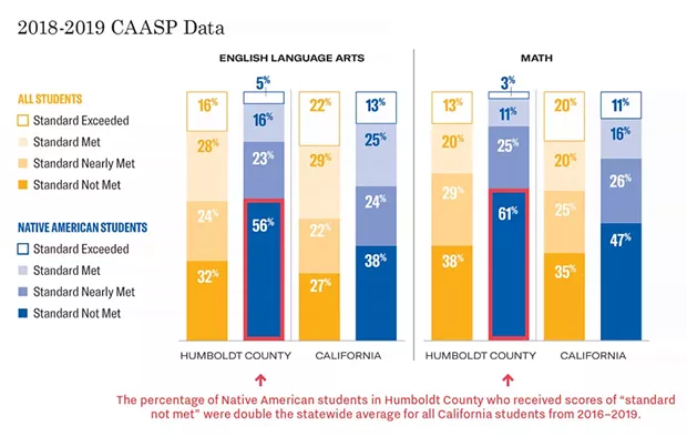 Downloadable PDFs at the end of the story - GRAPH BY ACLU OF NORTHERN CALIFORNIA ALL THE DOWNLOADABLE PDFS AT THE END OF THE STORY
