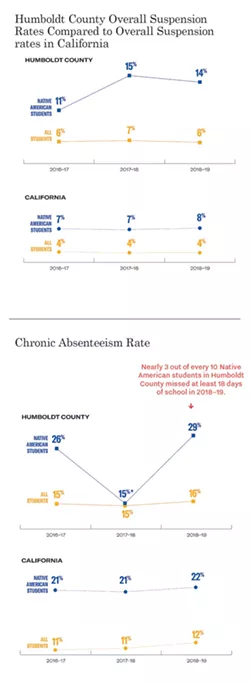 Downloadable PDFs at the end of the story - GRAPHS BY ACLU OF NORTHERN CALIFORNIA